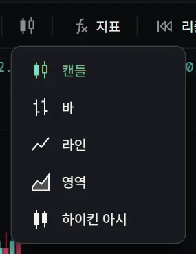 The chart type menu