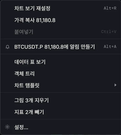 The chart right-click menu