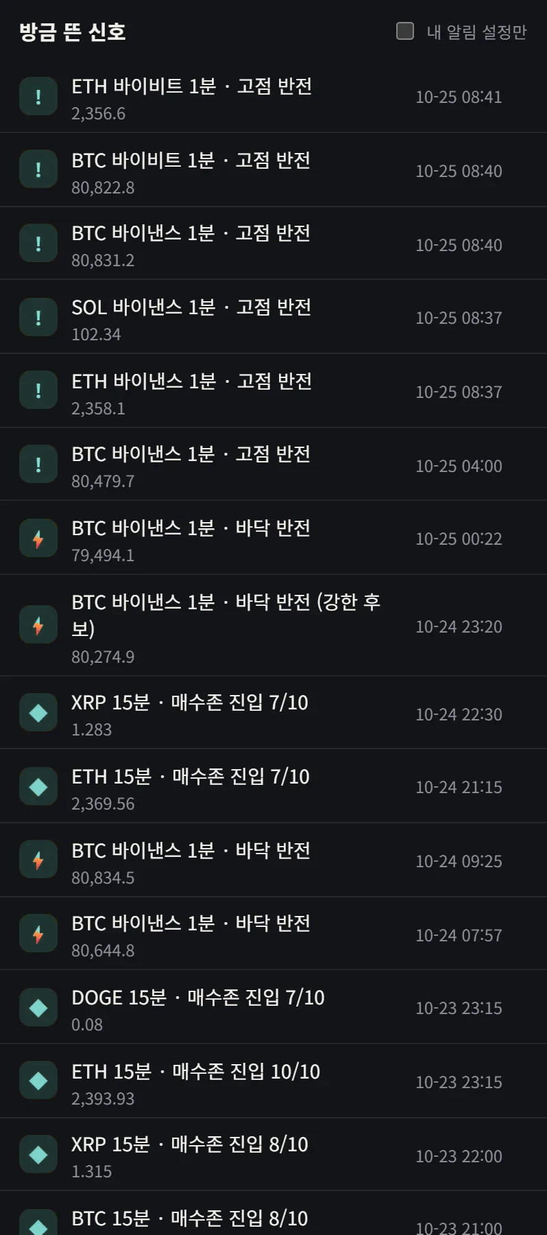 The members' signal list