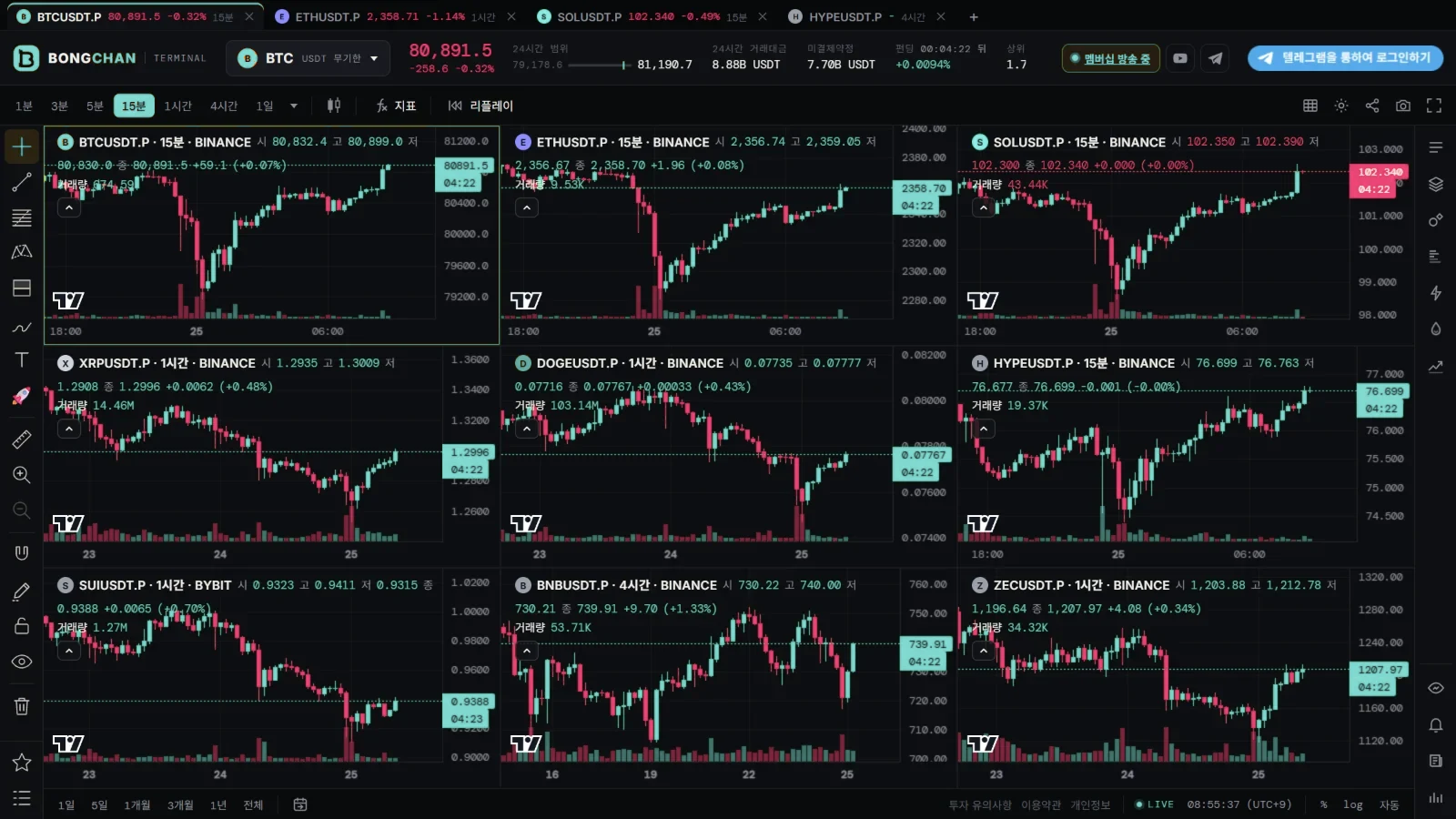 Nine charts on one screen