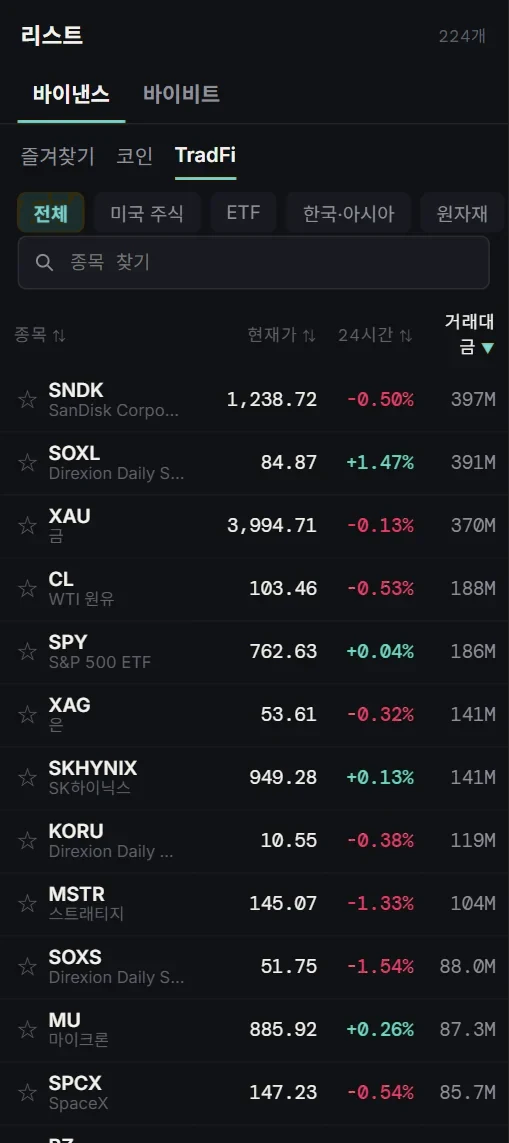 The list panel showing TradFi symbols