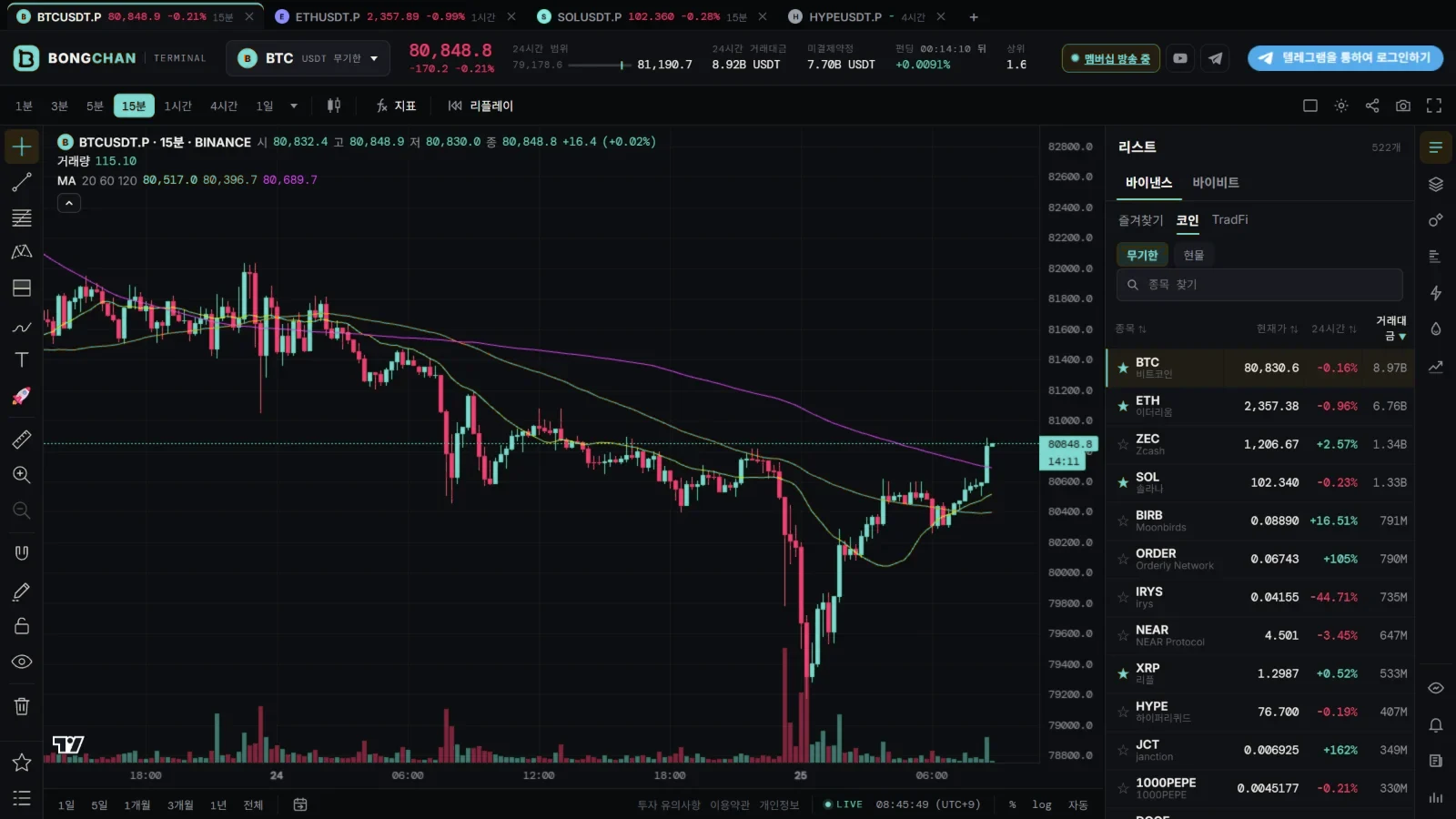 The Bong terminal: tabs at the top, the symbol bar, the toolbar, drawing tools on the left, a BTC futures chart in the middle, the list panel on the right and the icon bar at the far right