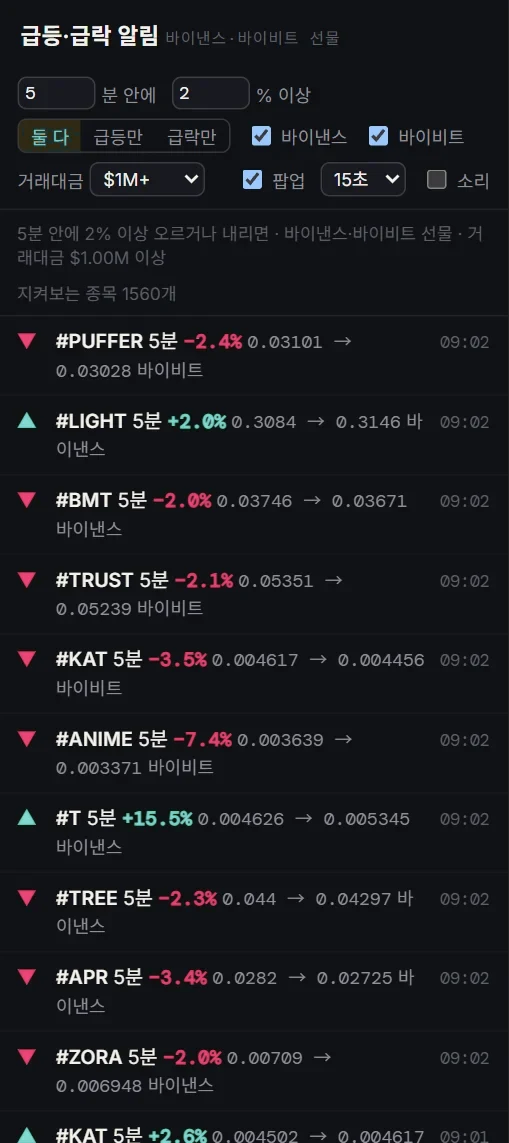 The pump and dump alert settings