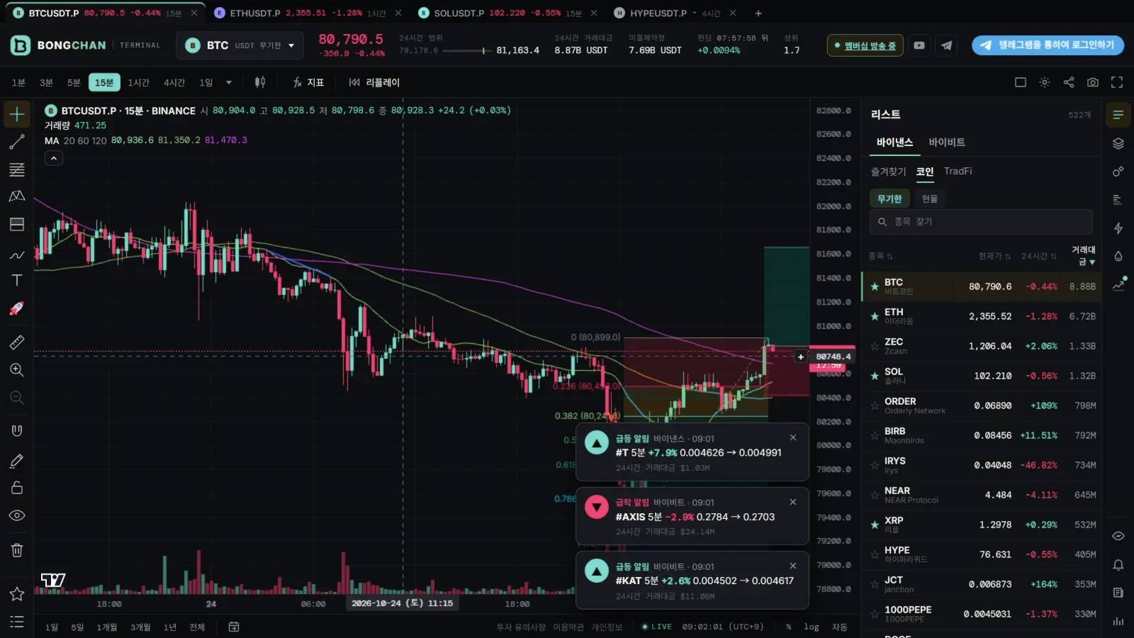 Pump alert pop-ups at the bottom of the terminal