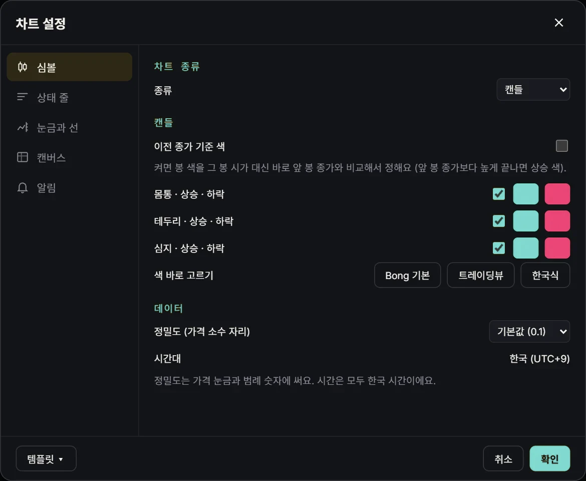 Chart settings, symbol tab