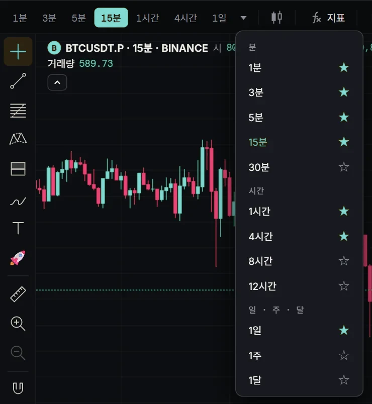 The timeframe menu with stars to pin timeframes